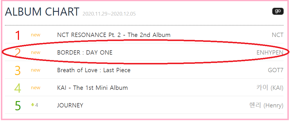 エンハイフン韓国の反応 人気は Enhypen韓国読みは何と読む Pinokonavi