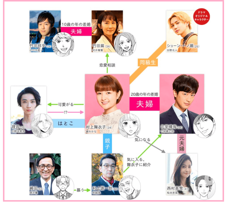 ドラマ 年の差婚 原作漫画ネタバレ あらすじやキャスト主題歌紹介 Pinokonavi